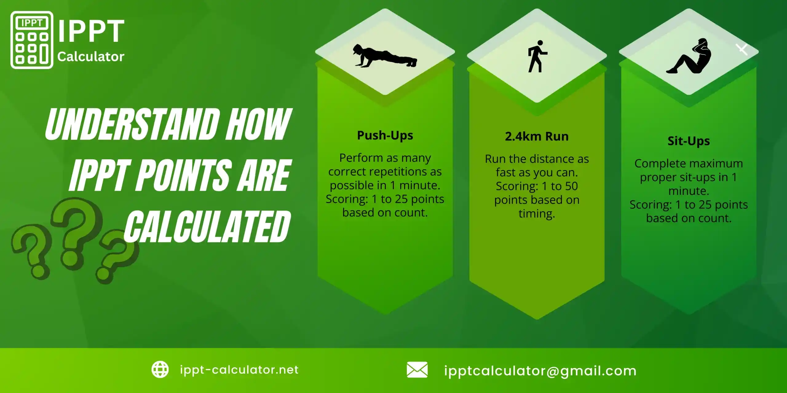 ippt score understnding