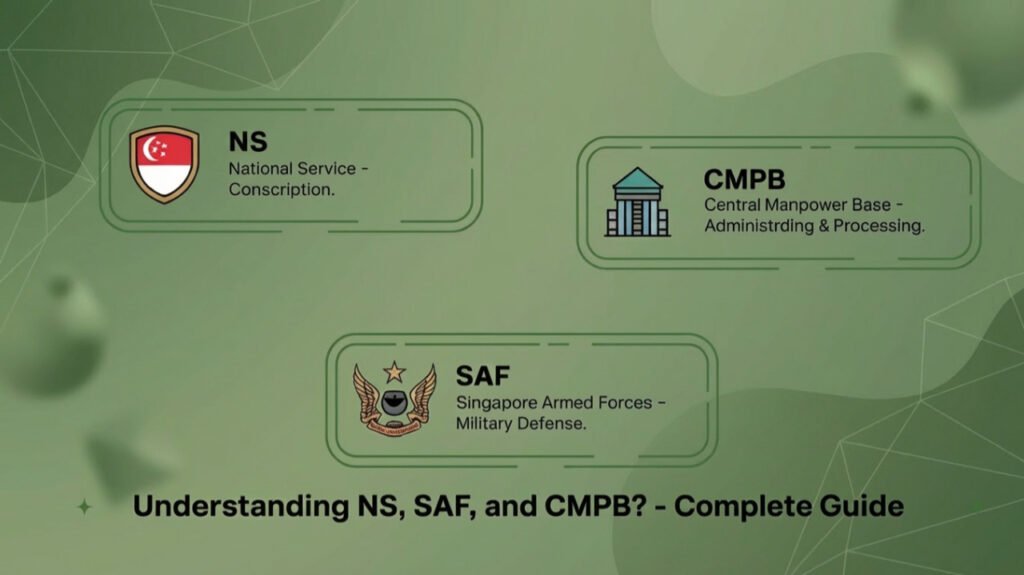 Green military-themed graphic explaining NS, SAF, and CMPB, showing icons for National Service, Singapore Armed Forces, and Central Manpower Base with a modern abstract background